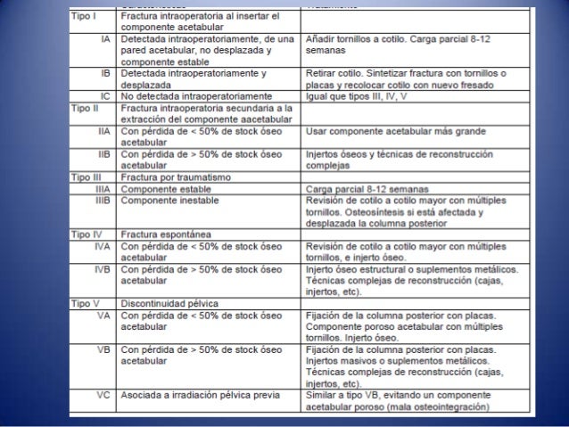 clasificacion coxartrosis